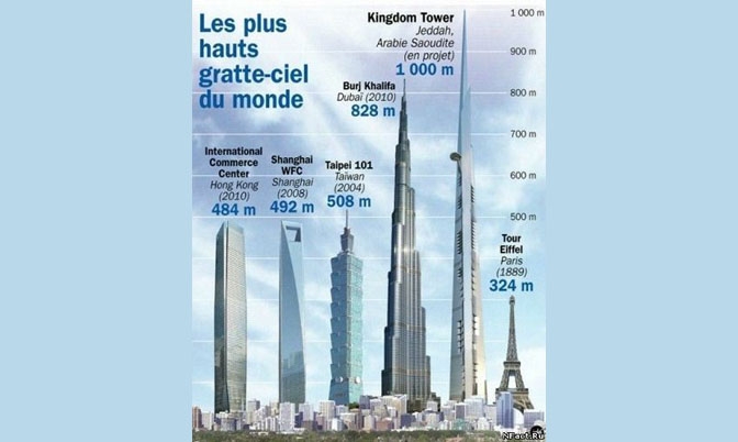 沙特将建1007米世界最高楼 挑战828米迪拜塔