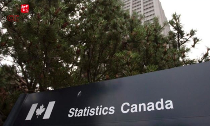 加拿大10月通货膨胀2.4% 意外加速